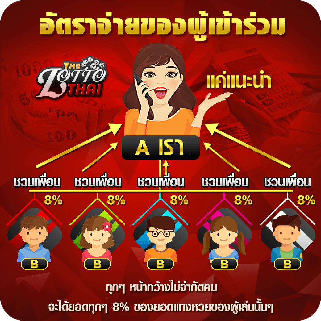 affiliate หวยออนไลน์